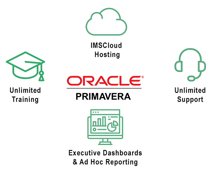 oracle primavera